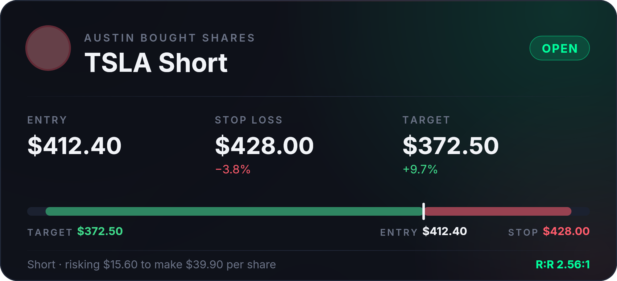 A short share position card with a stop-to-target range bar